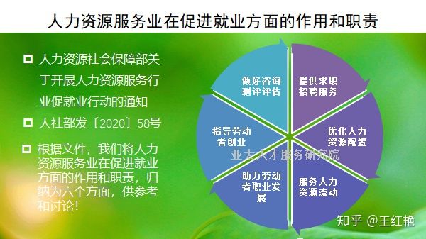 人力资源服务业促进就业 六大功能与十大行动内容